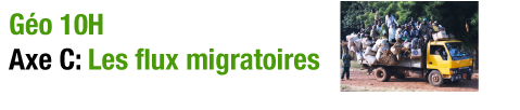 Les migrations